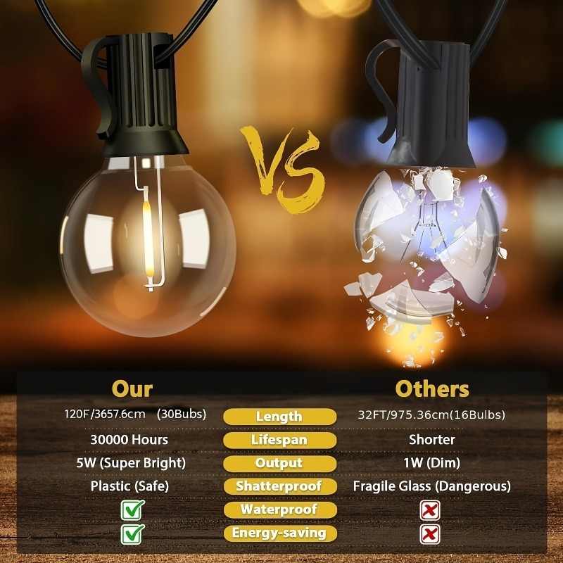 Luces de cadena G40 de 64 pies - Outdoor Lighting Controller reseña y precio