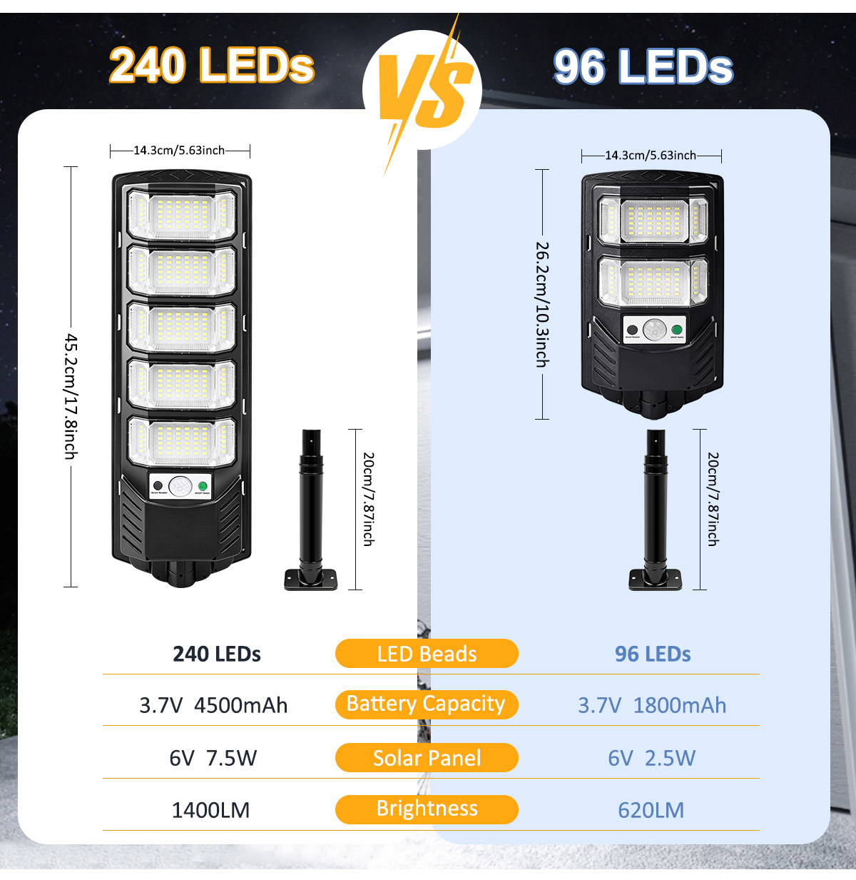 Luces Solares para Exteriores  - Outdoor Lighting Experts reseña y precio