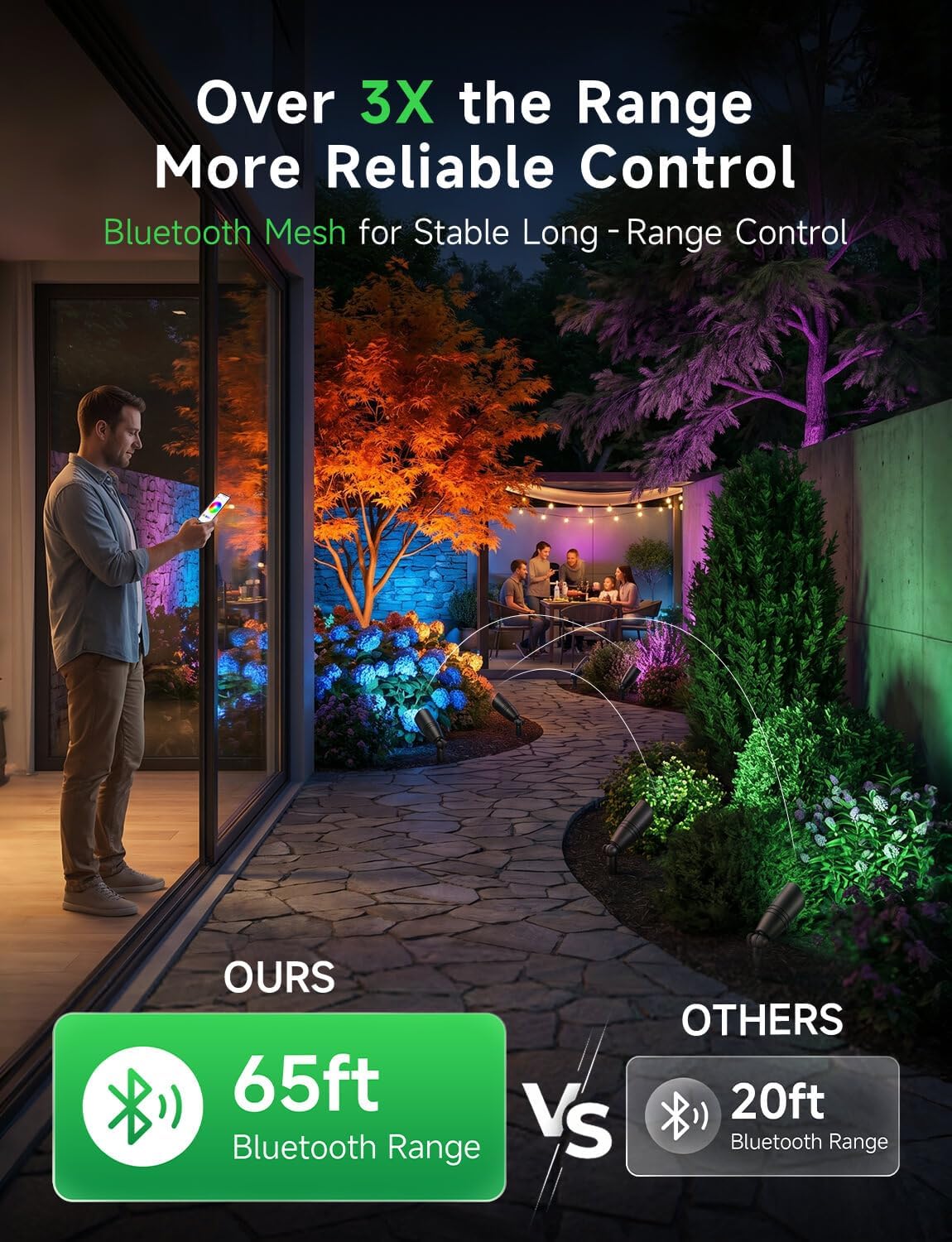 Focos LED para Exteriores de B - Outdoor Lighting Controller reseña y precio
