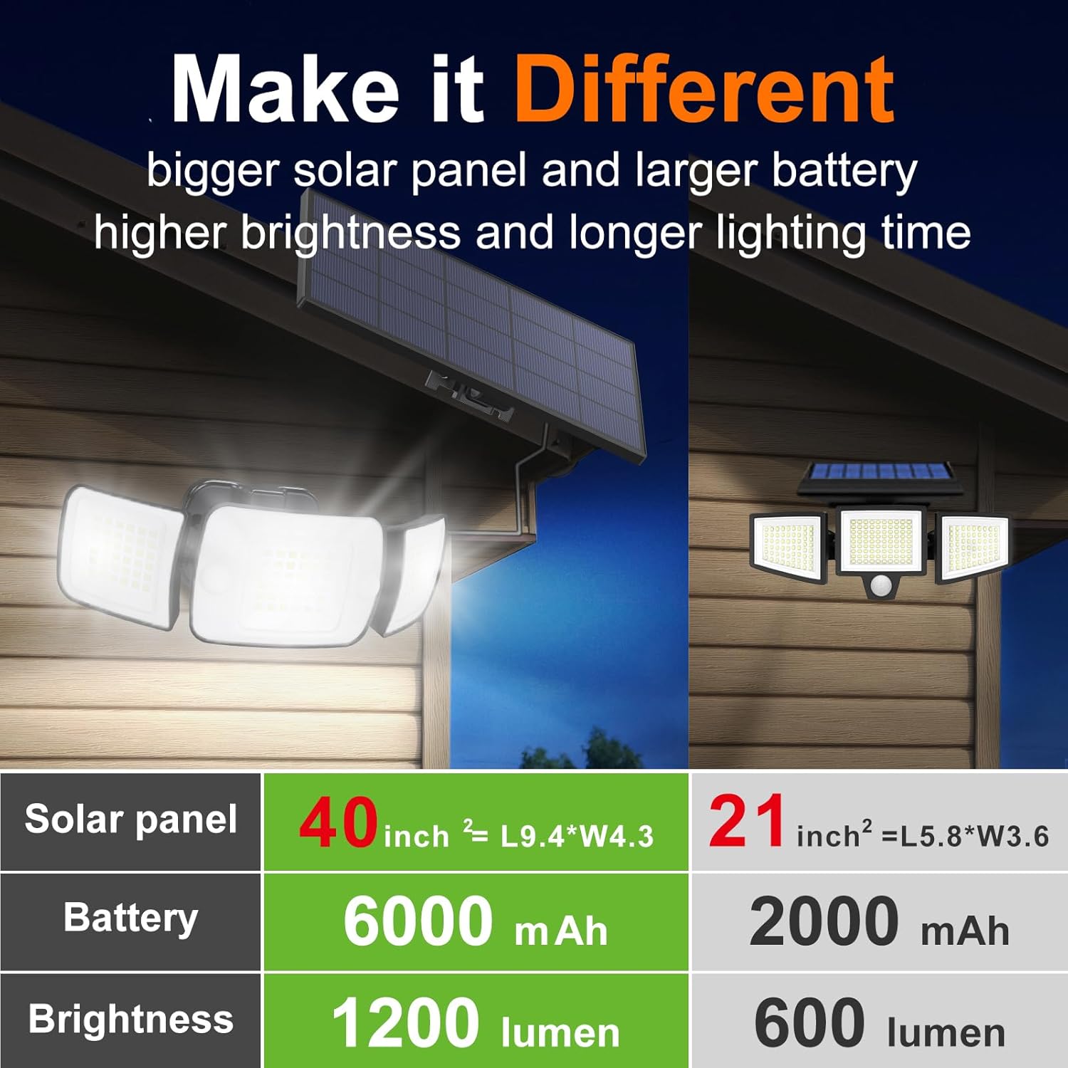 Intelamp Luces Solares para Ex - Outdoor Lighting Experts reseña y precio